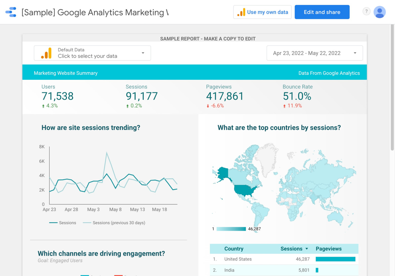 Interactive dashboards: on left, a line graph; on right, a map