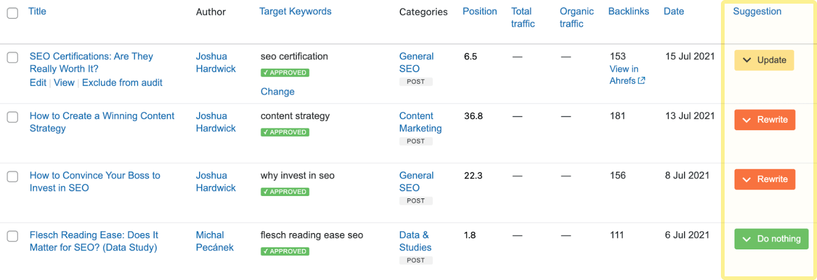 List of pages and corresponding data that shows who the author is, categories, recommendations, etc