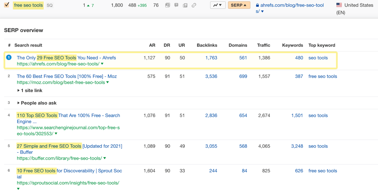 Google'ın ücretsiz SEO araçlarını listeleyen makaleleri tercih ettiğini gösteren SERP genel bakışındaki sonuçların listesi