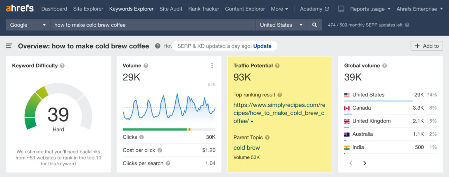 How to Create Engaging Content that Drives Traffic in 2025