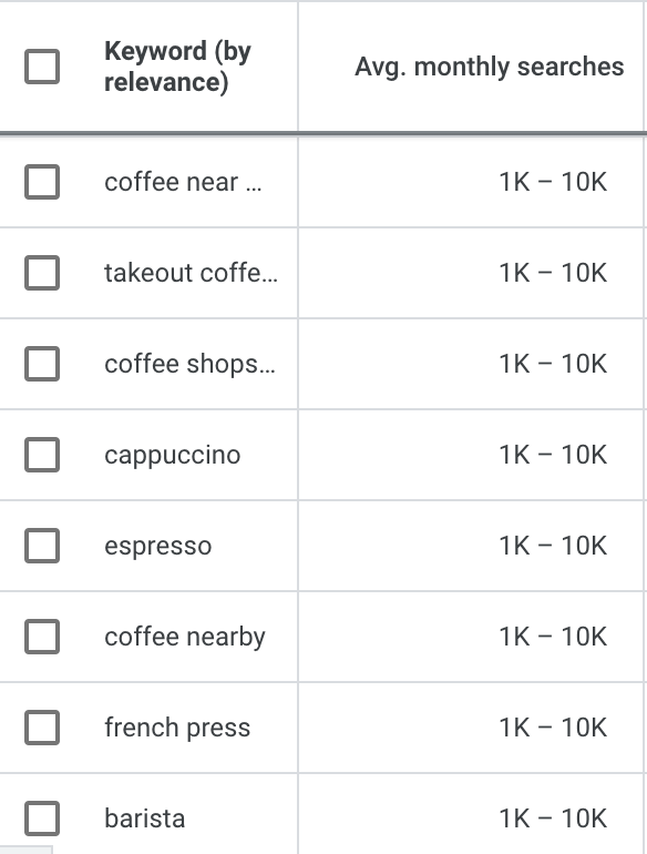 List of keywords and corresponding average monthly searches