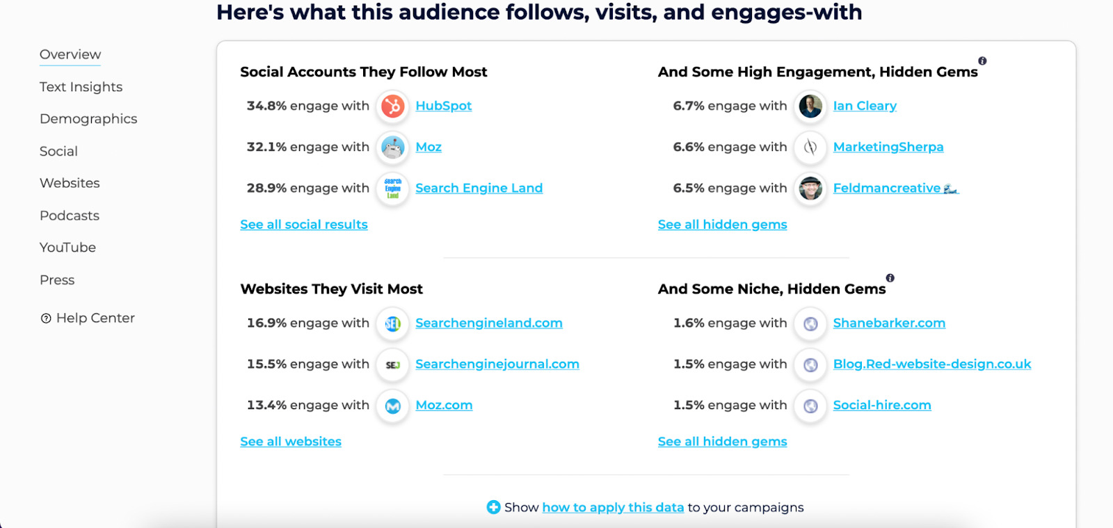 Engagement data about an audience