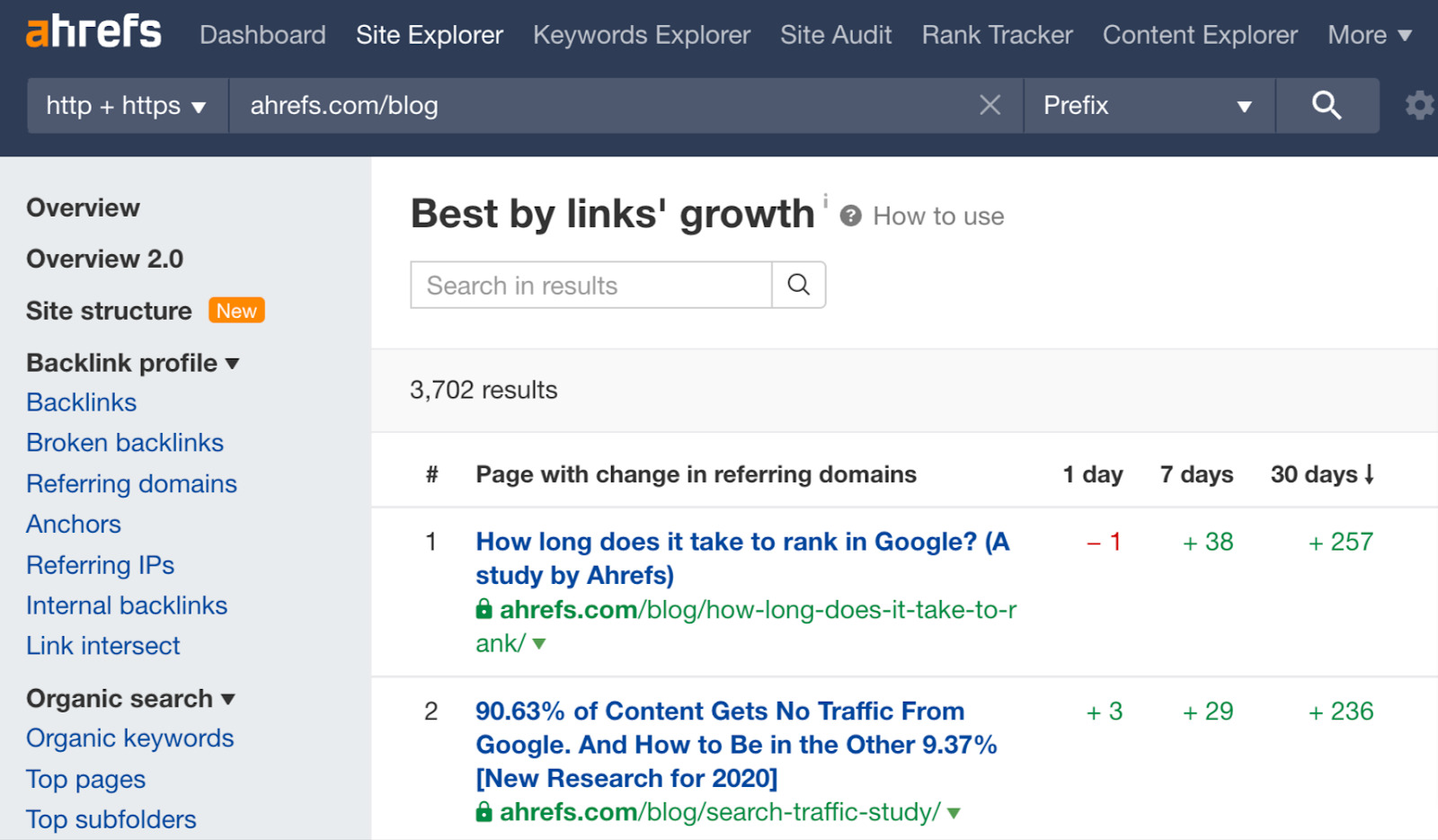 Melhor por relatório de crescimento de links para o blog da Ahrefs no Site Explorer da Ahrefs