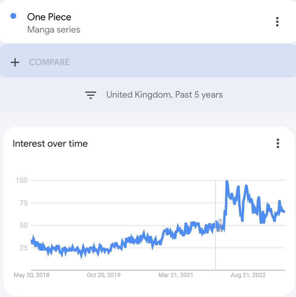 one piece google trends in united kingdom
