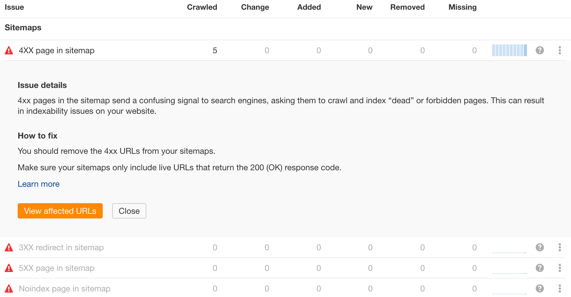 Sitemap issues reported by AWT.