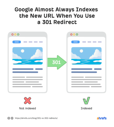 301 Vs. 302 Redirects For SEO: Which Should You Use?