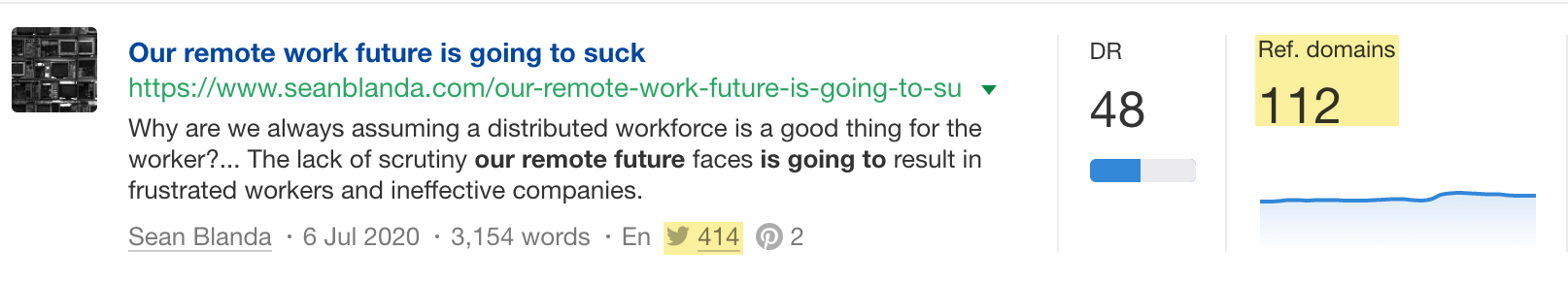 Stats for the post "Our remote work future is going to suck"

