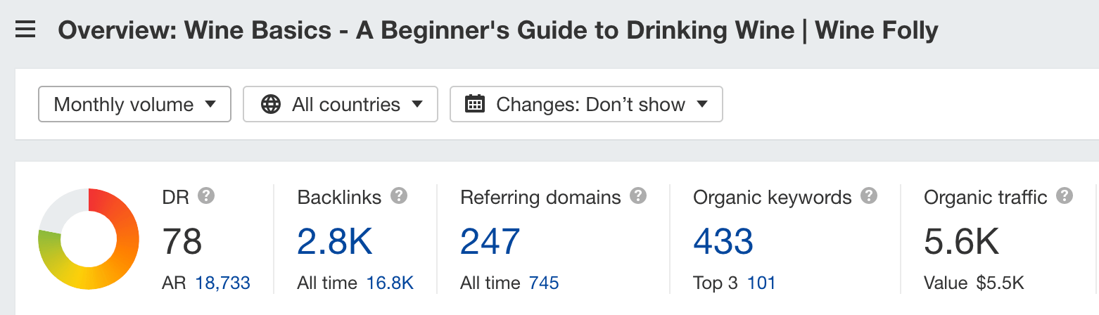 Overview of Wine Folly's beginner's guide to wine in Ahrefs' Site Explorer