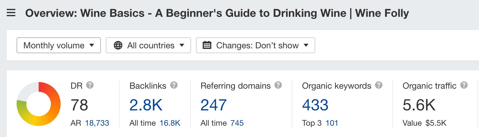 Visão geral do guia para iniciantes do Wine Folly sobre vinhos no Ahrefs' Site Explorer