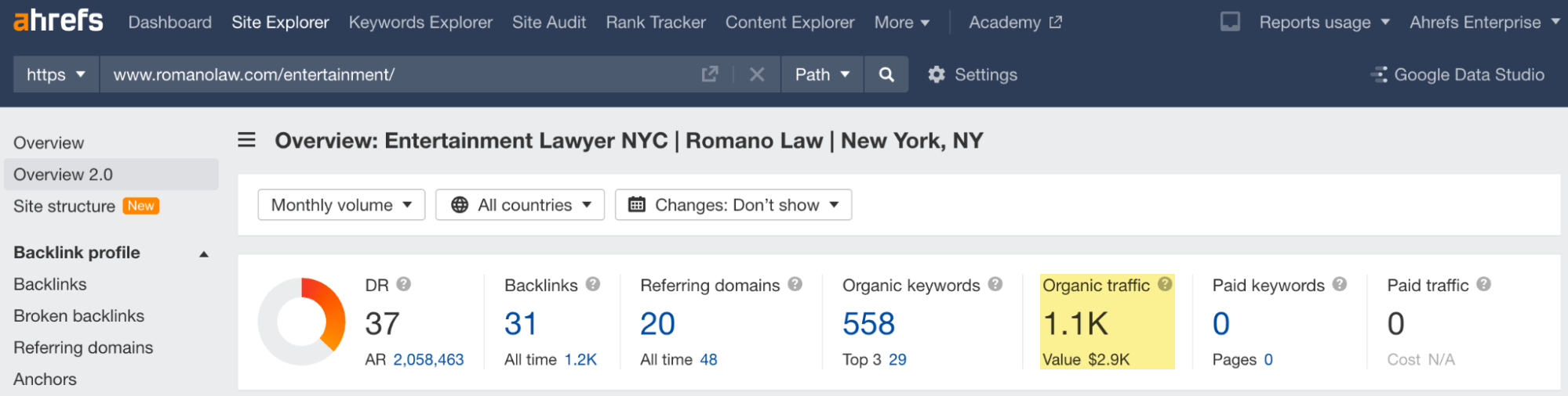 Content hub brings over 1K organic traffic each month, as seen in Site Explorer