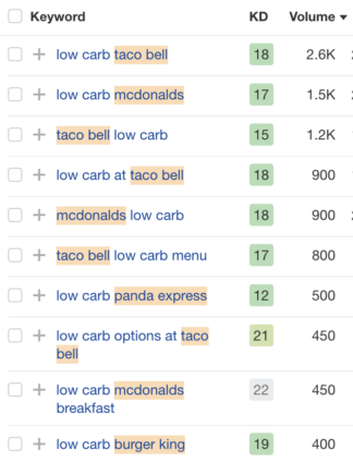 Advanced Keyword Research: 5 Tips for Finding Untapped Keywords
