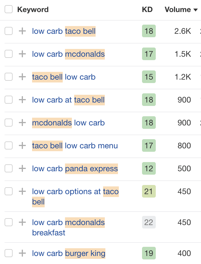 包含 "low carb" 关键词的快餐店
