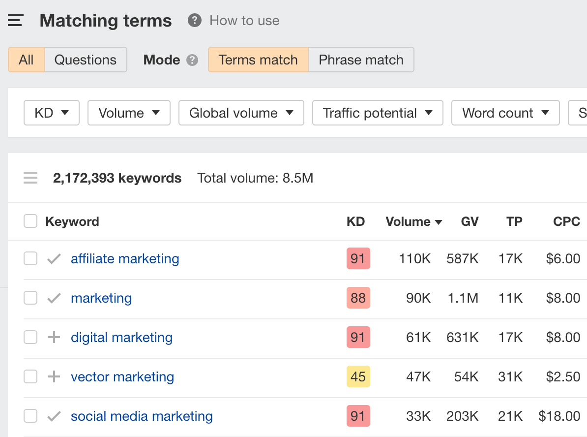 The Matching terms report in Ahrefs' Keywords Explorer

