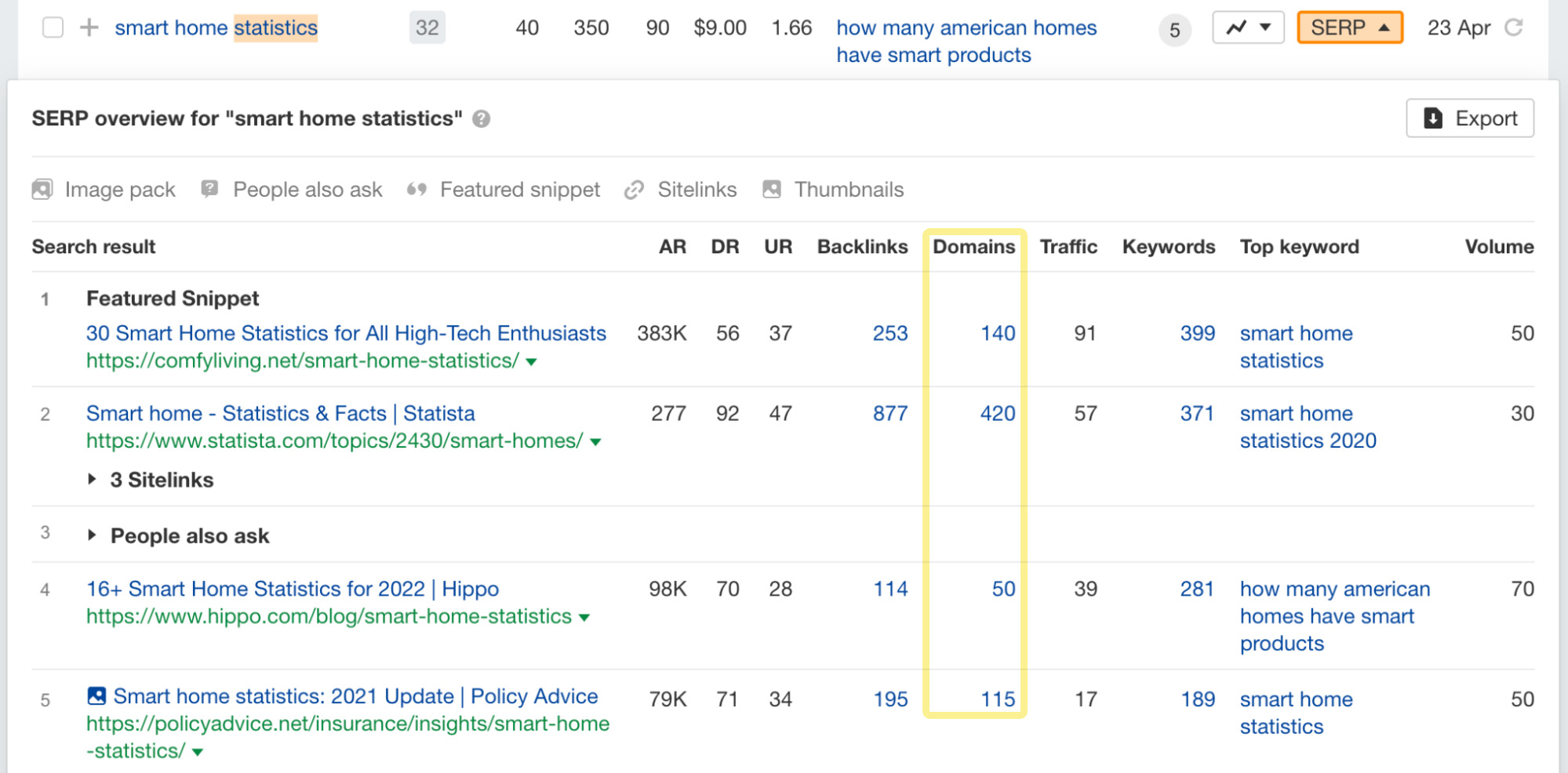 The search results for "smart home statistics" have lots of backlinks