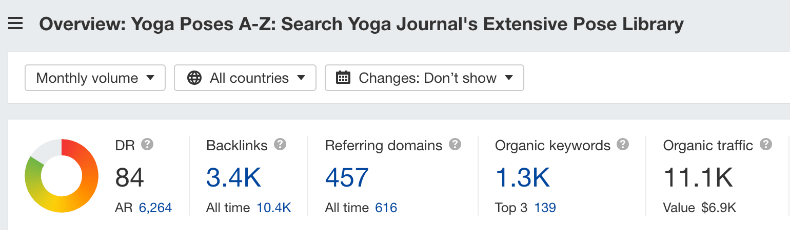 Panoramica della directory AZ delle posizioni yoga di Yoga Journal in Site Explorer di Ahrefs