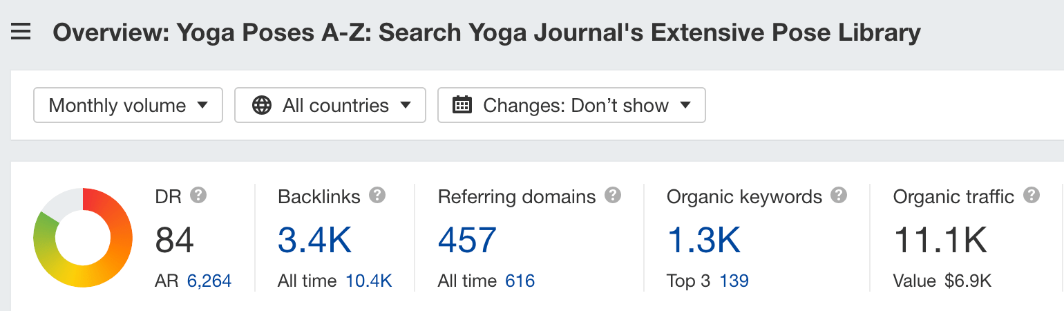 Visão geral do diretório AZ de poses de ioga do Yoga Journal no Site Explorer do Ahrefs