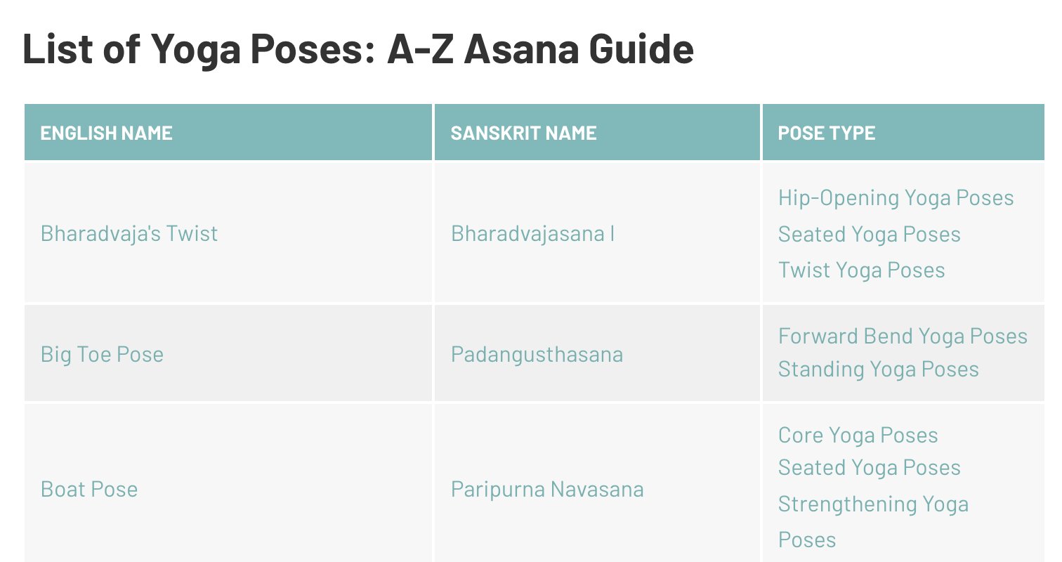 Lista de poses de ioga em forma de tabela
