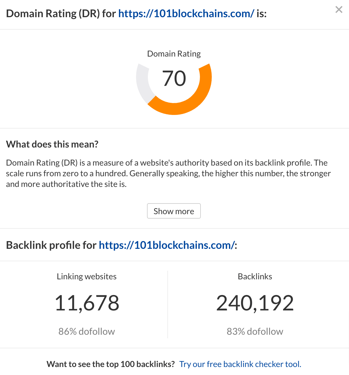 Result from screening a website with Ahrefs' free authority checker