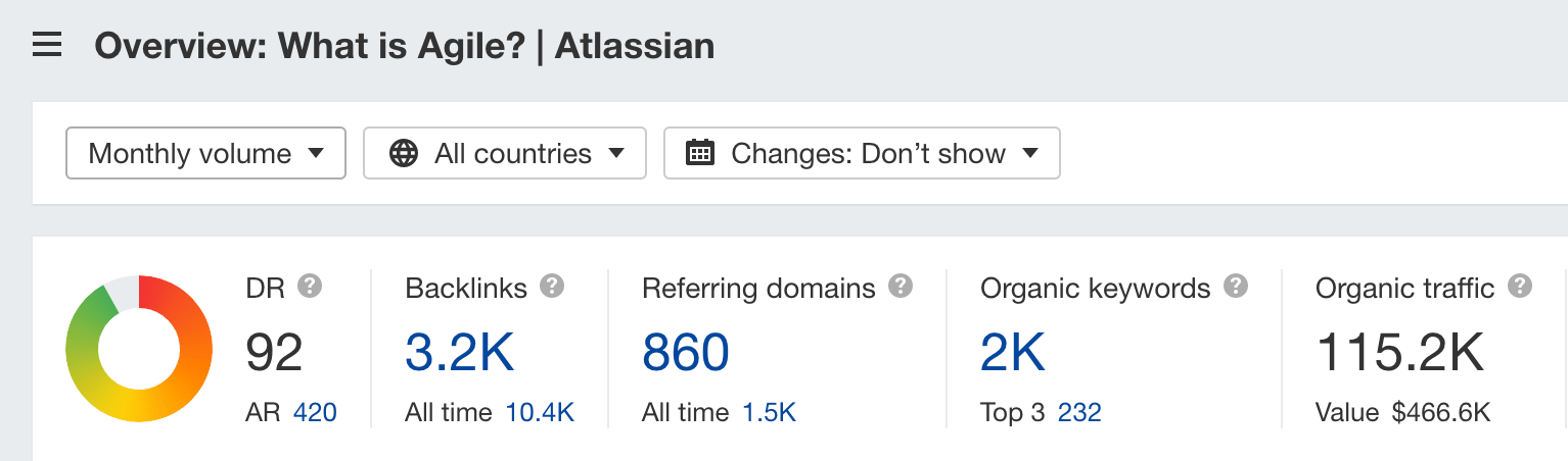 Visão geral do guia da Atlassian para desenvolvimento ágil no Site Explorer da Ahrefs