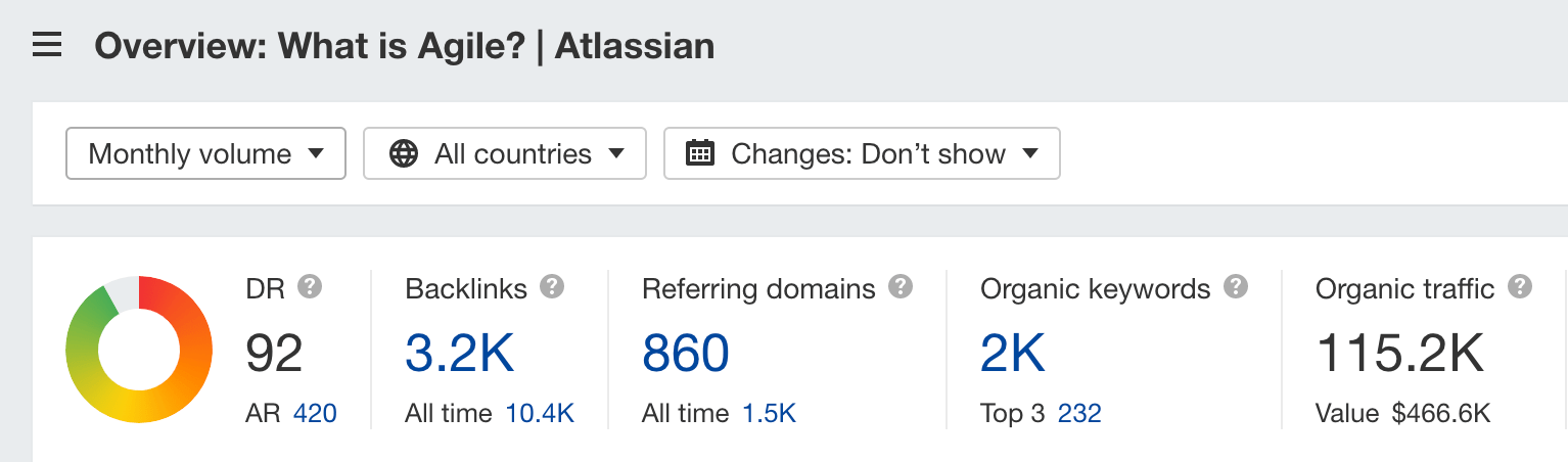 Overview of Atlassian's guide to agile development in Ahrefs' Site Explorer
