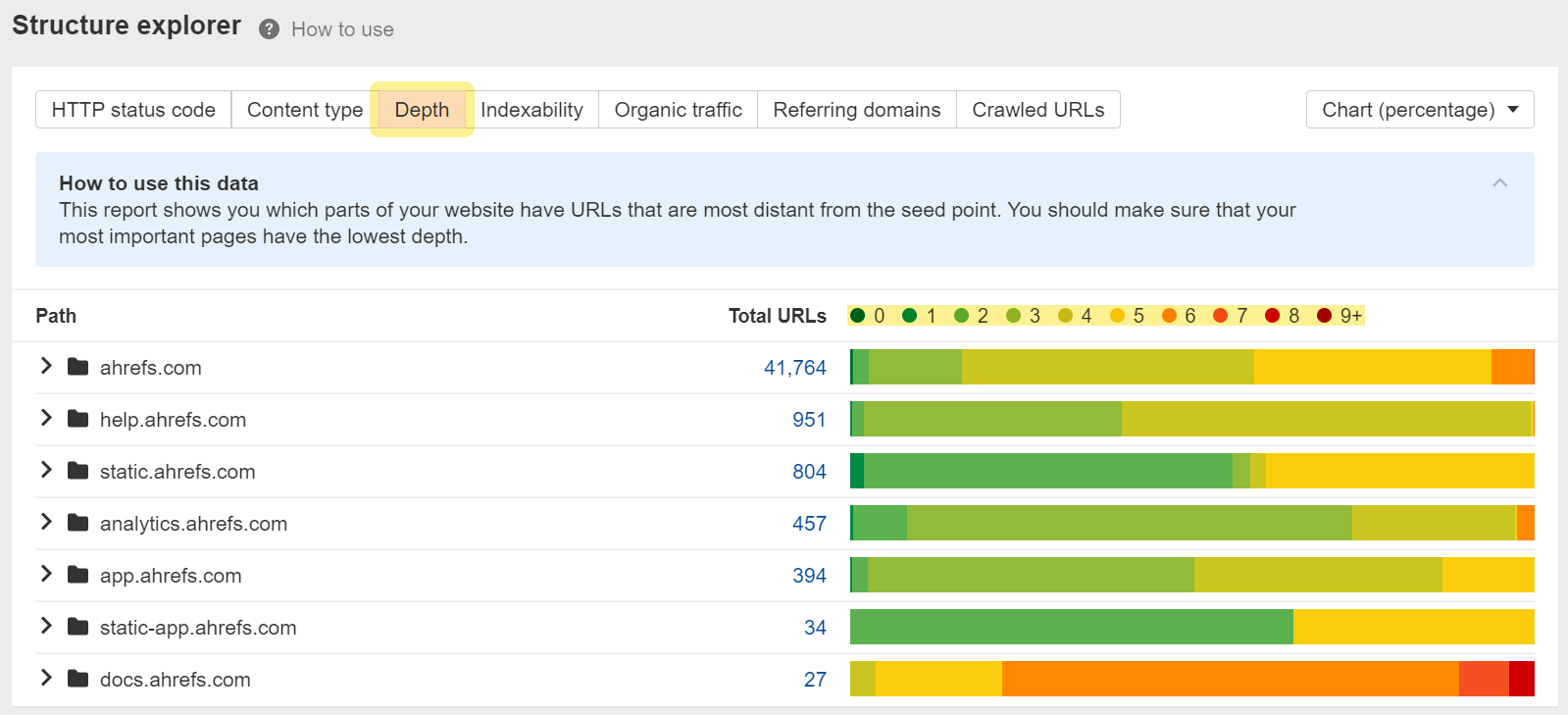 Structure Explorer's Depth report can help surface infinite paths due to URL parameter issues.