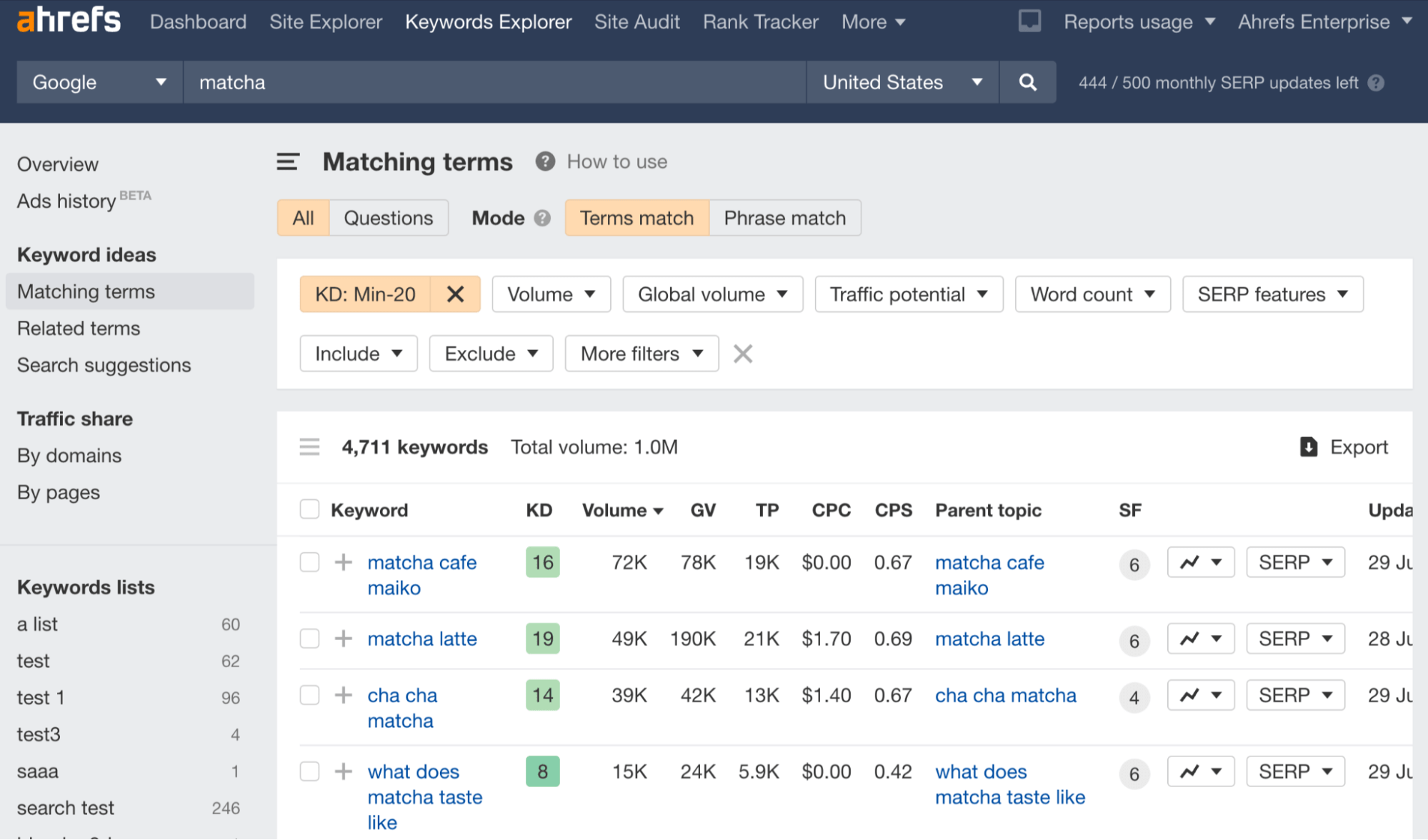 Keywords with KD lower than 20 based on "matcha" seed keyword