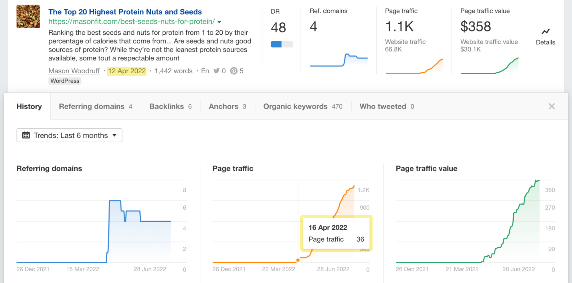 Recently published page's traffic over time