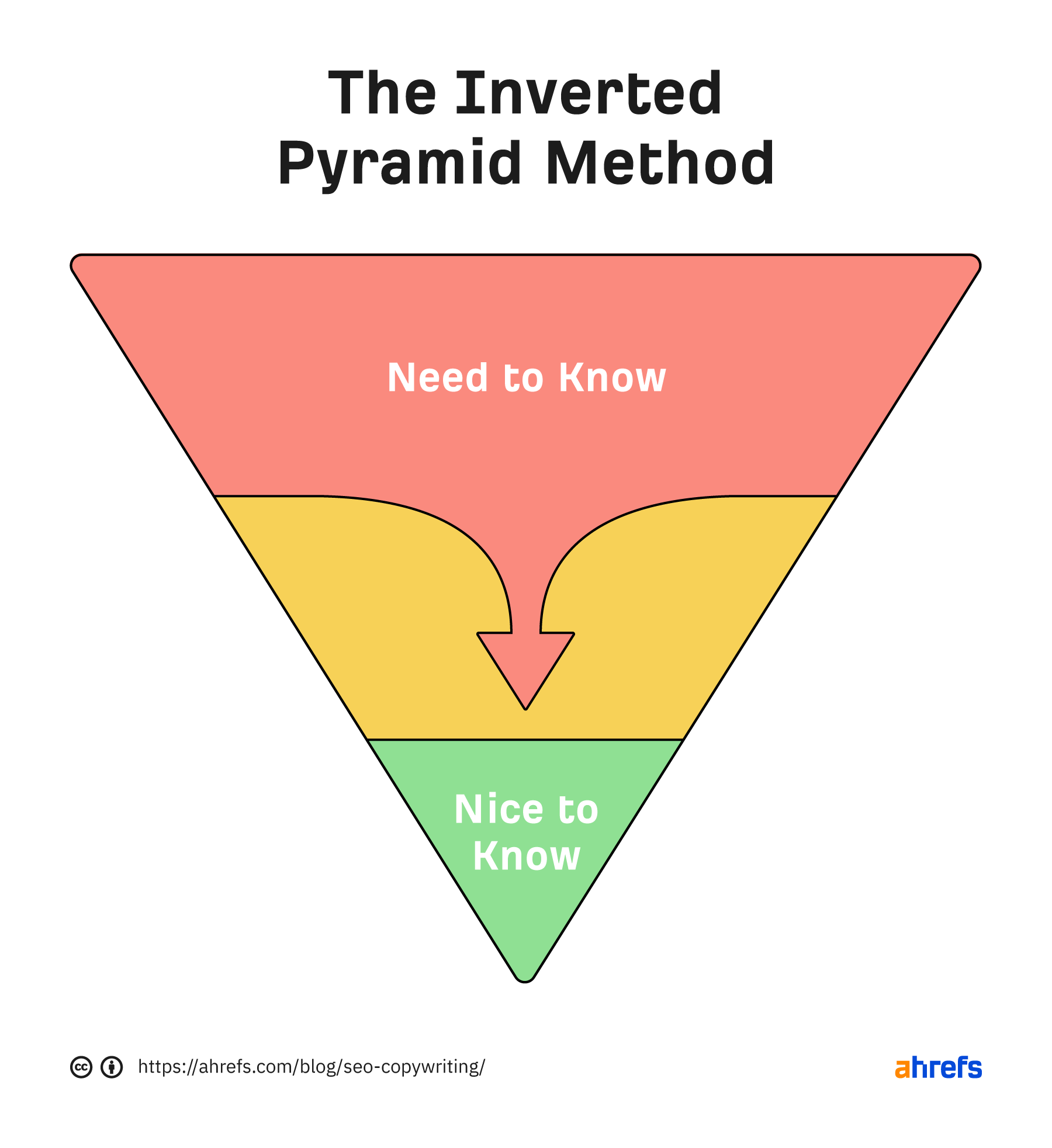 Introduction in Tim Ferriss' post