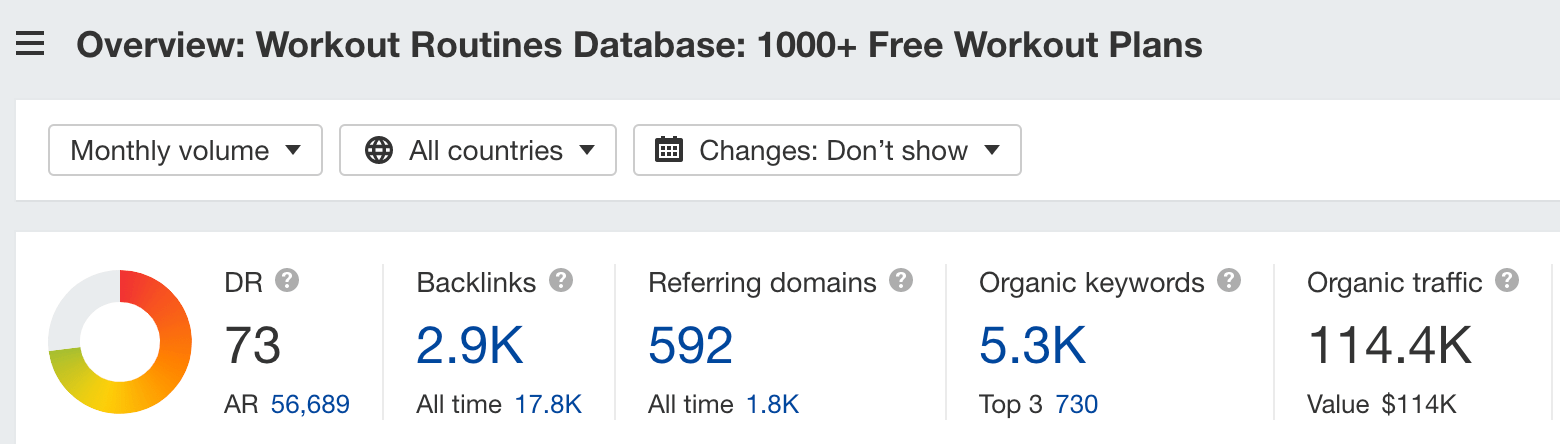 Visão geral do banco de dados de rotinas de treino do Muscle and Strength no Ahrefs' Site Explorer
