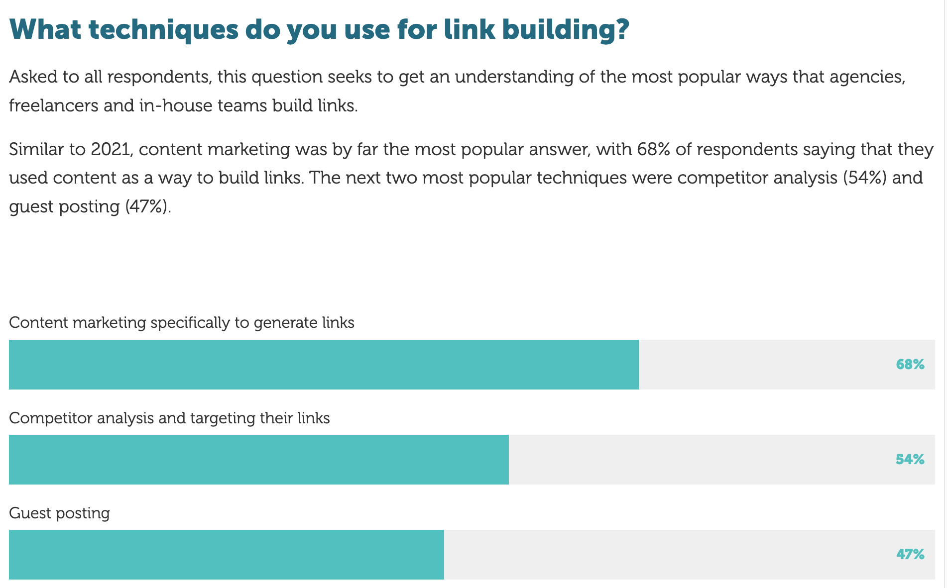 Relatório State of Link Building da Aira
