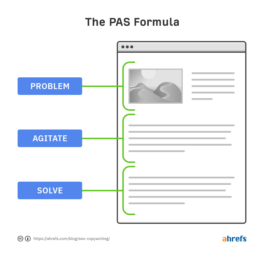 The PAS formula