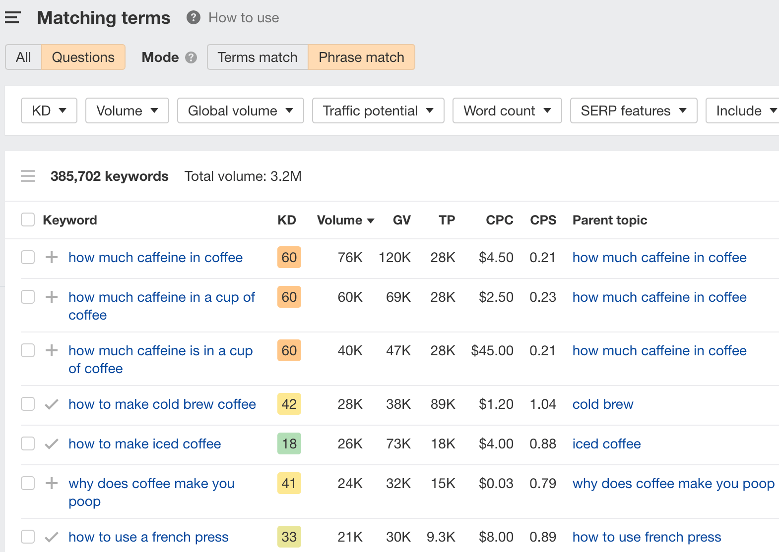 Relatório de termos correspondentes, por meio do Explorador de palavras-chave do Ahrefs