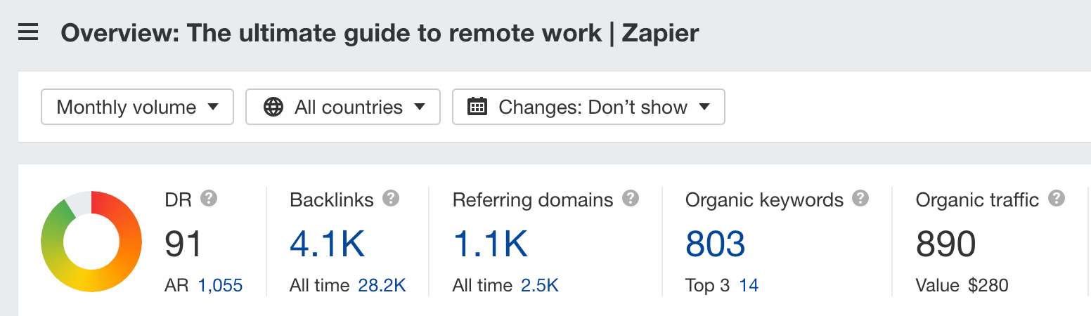 Overview of Zapier's guide to working remotely in Ahrefs' Site Explorer
