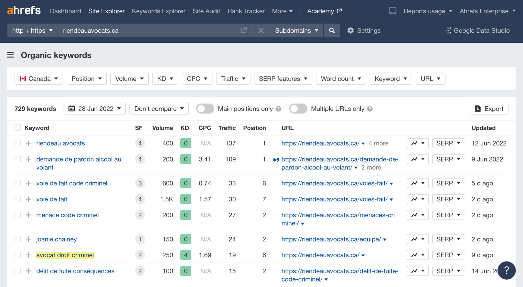 Site de advogado canadense com conteúdo em inglês e classificação em francês para uma palavra-chave em francês