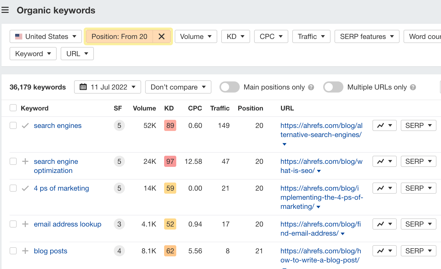 Relatório de palavras-chave orgânicas com filtro de posição selecionado, via Ahrefs' Site Explorer
