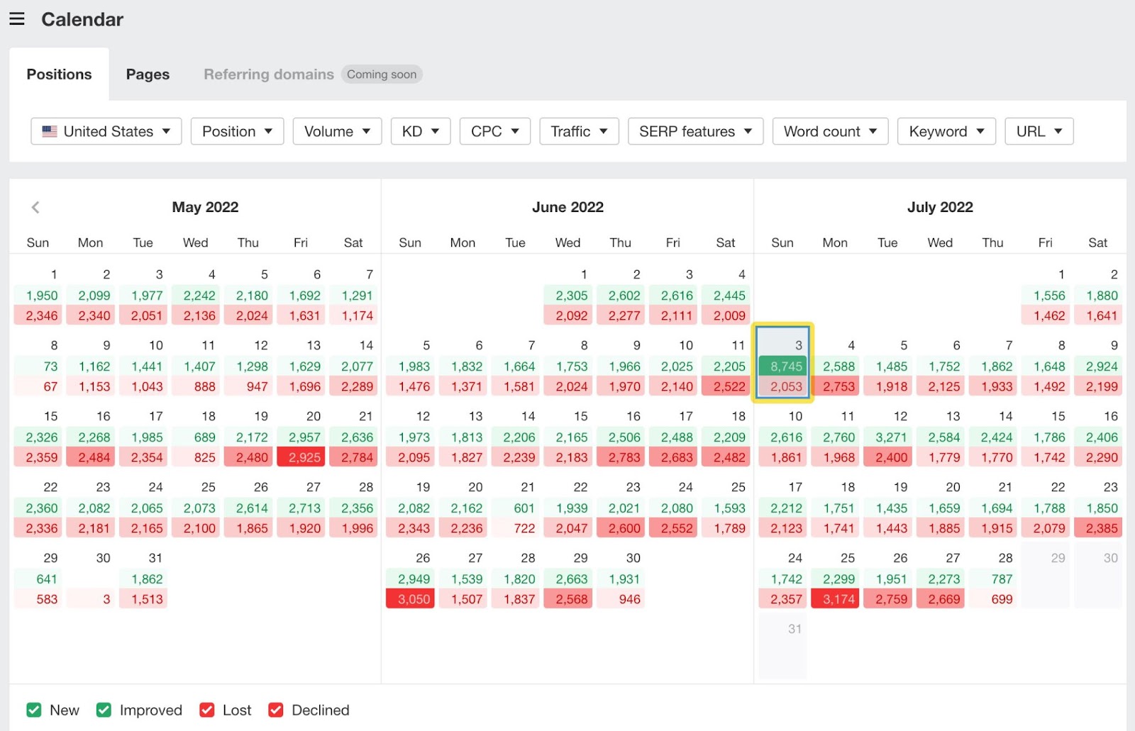 Calendar report for positions