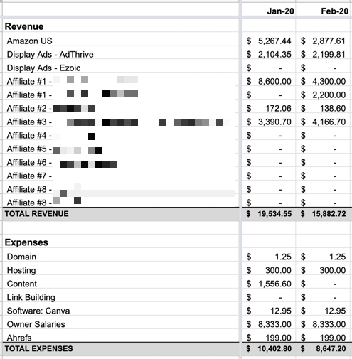 Website value profit & loss spreadsheet