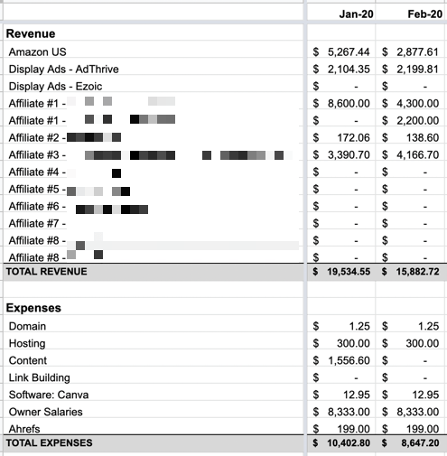 flyordie.com estimated website worth $ 153,247