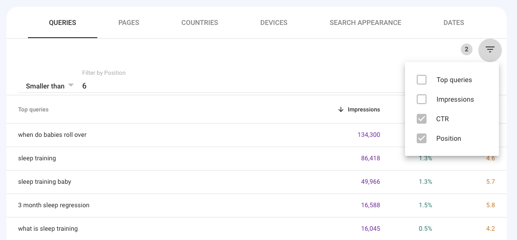 Captura de pantalla de consultas de búsqueda de GSC filtradas por CTR y posición