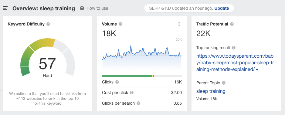 Overview report of "sleep training" in Ahrefs' Keywords Explorer