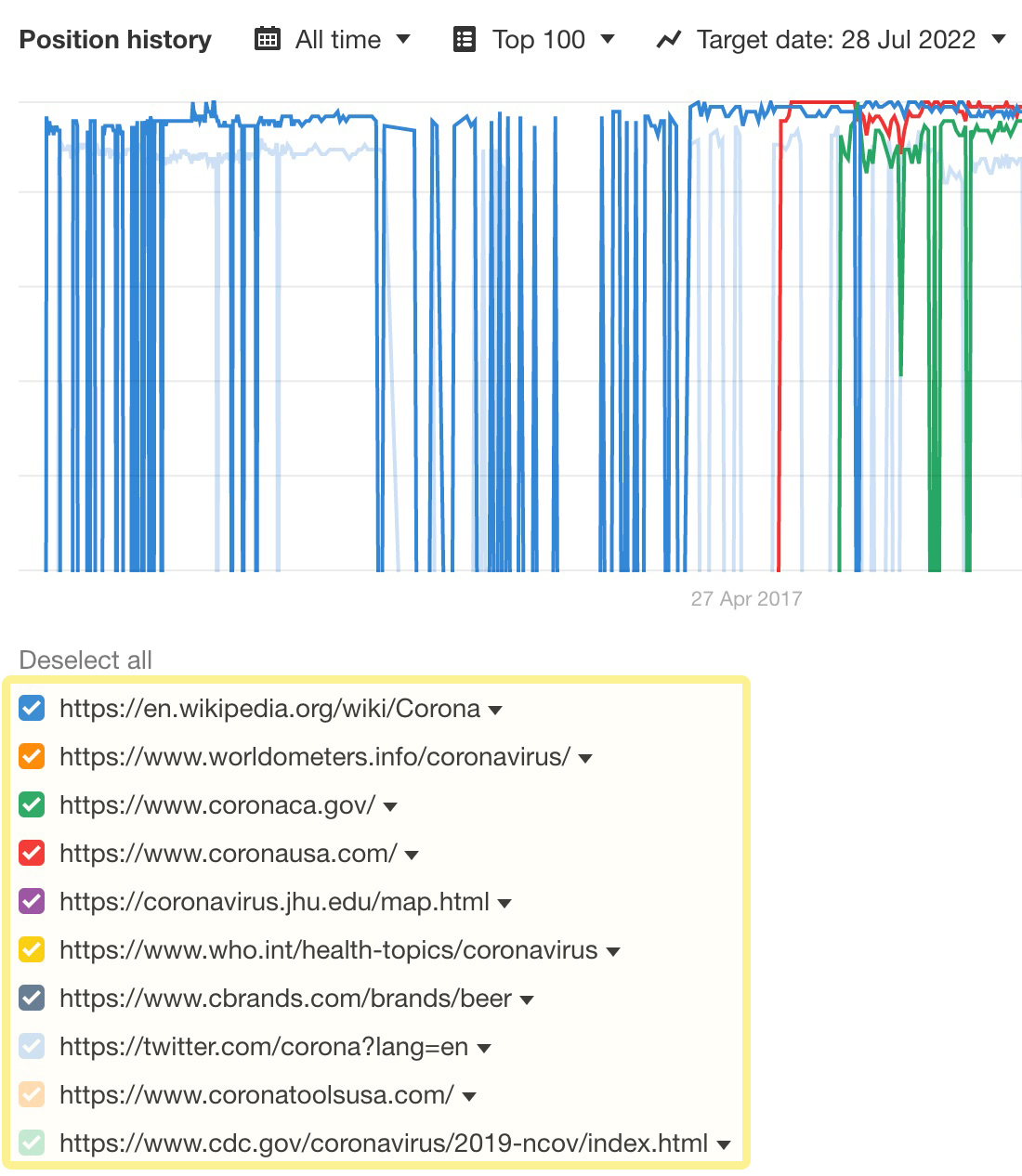 Results for keyword "corona" in 2022