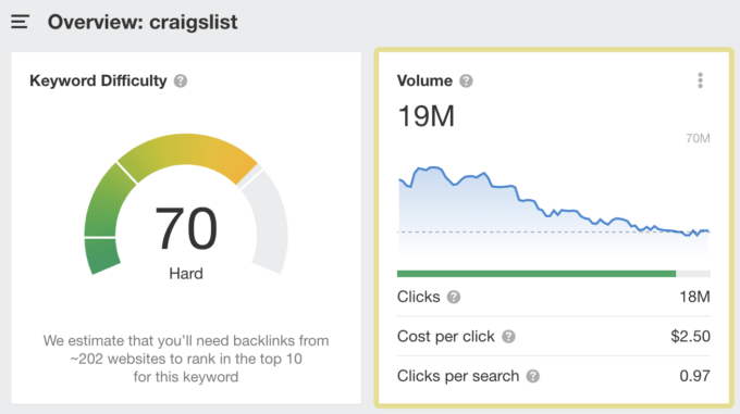 Top 100 Most Visited Websites (US And Worldwide)