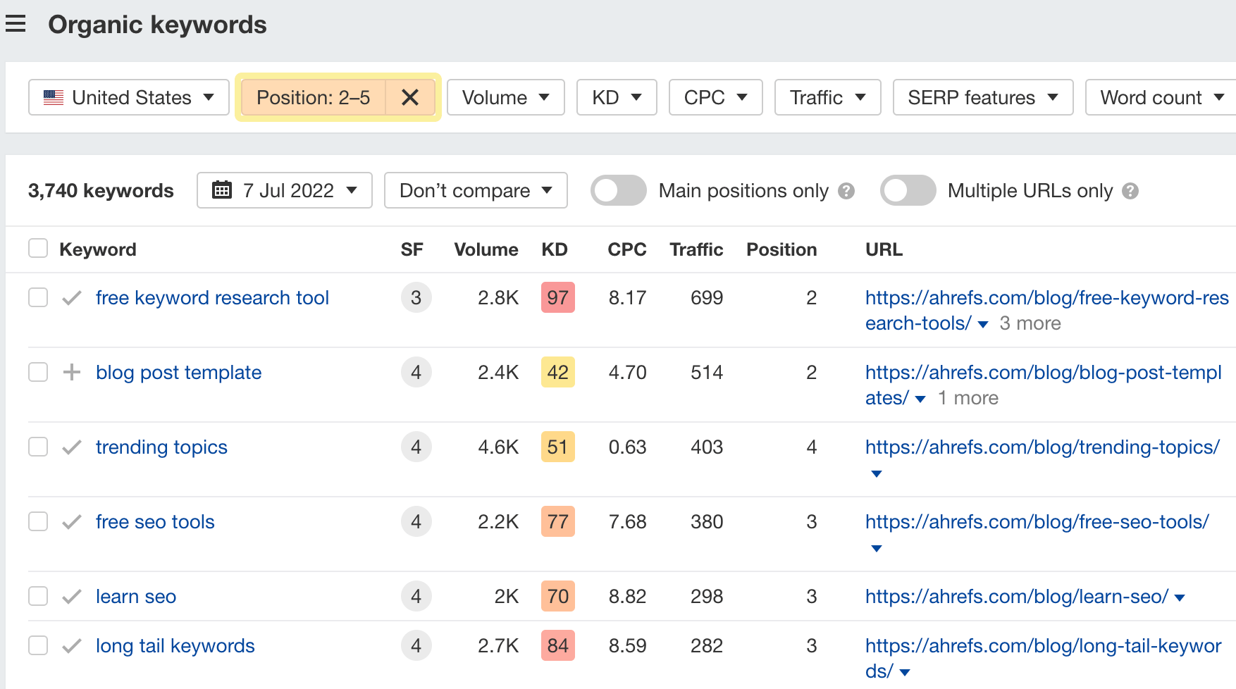 Relatório de palavras-chave orgânicas, via Site Explorer da Ahrefs
