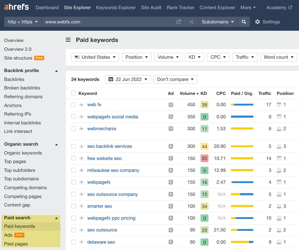 Exemplo de palavras-chave para as quais uma agência de marketing dá lances no Google Ads