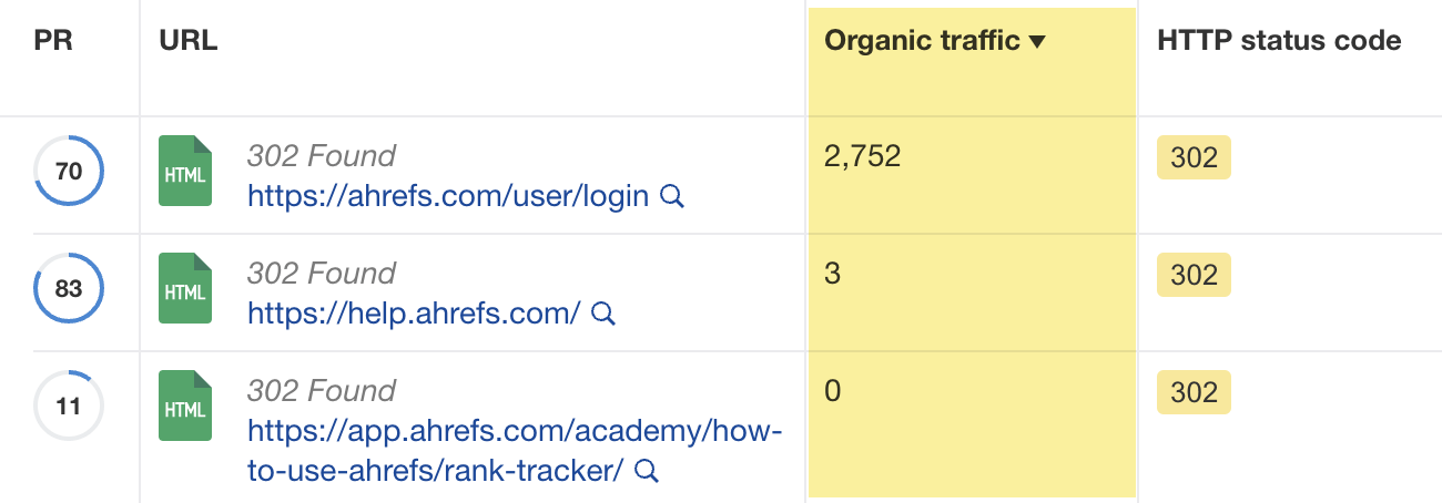 Affected URLs sorted by organic traffic. Data via Ahrefs' Site Audit