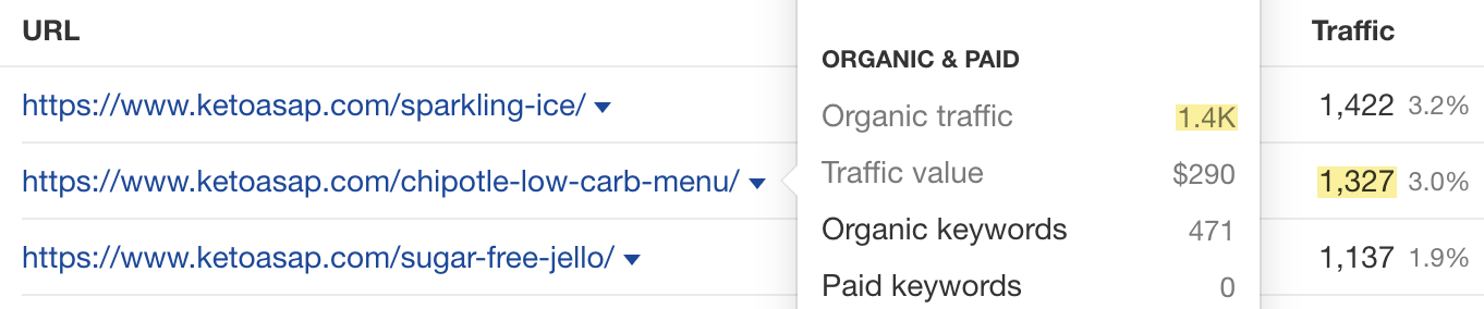 Low-competition topics have similar total and low-difficulty traffic
