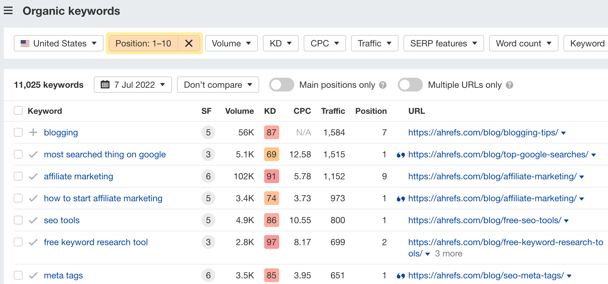 Organic keywords report, via Ahrefs' Site Explorer