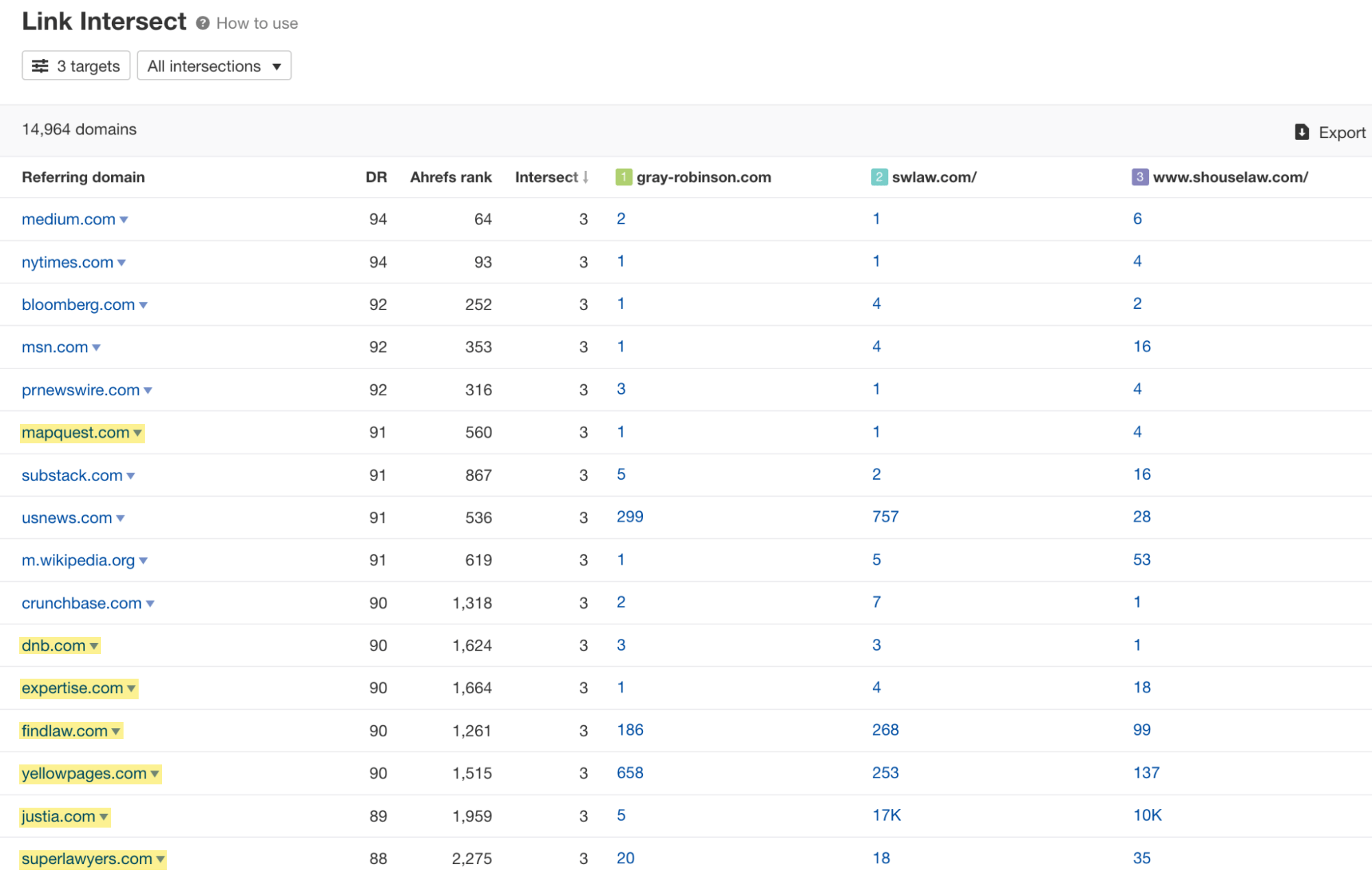 Link intersect showing links from business directories