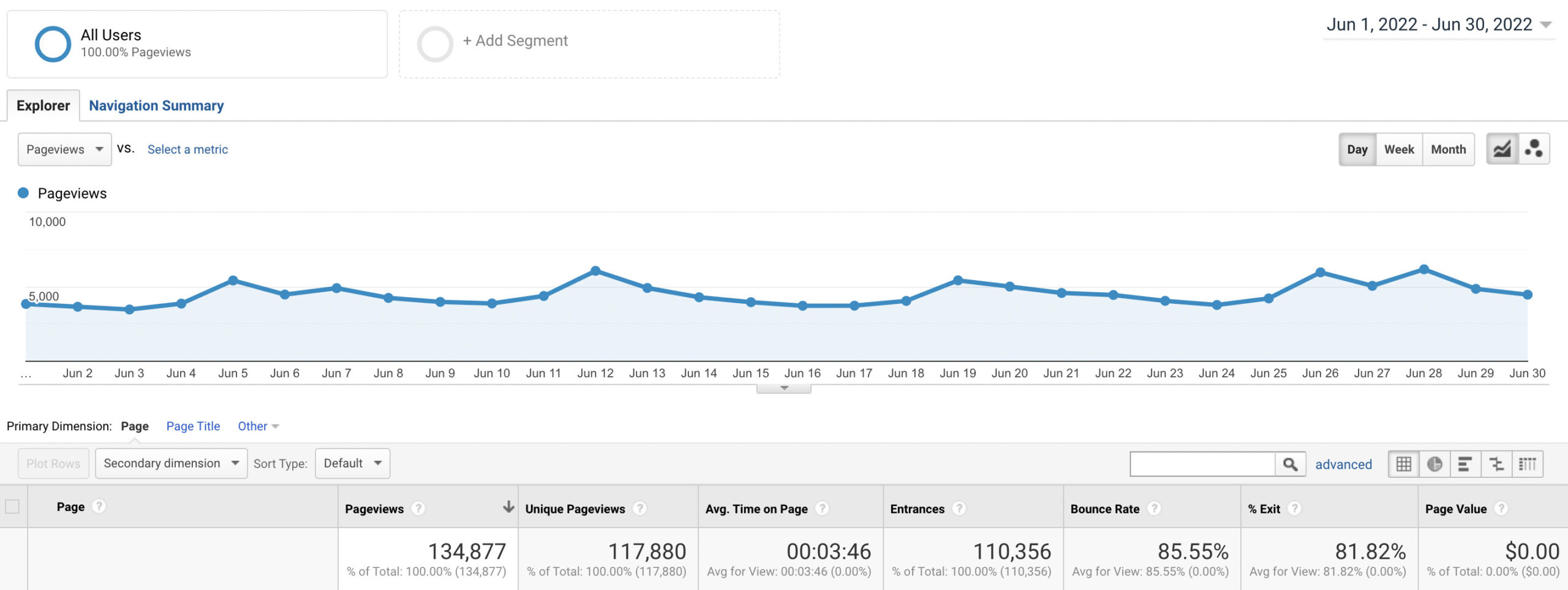 Google analytics for affiliate website