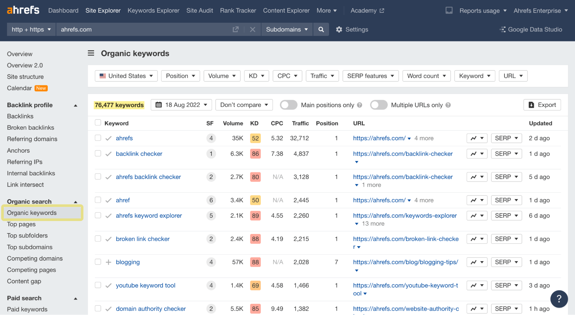 Finding any website's organic keywords with Ahrefs' Site Explorer